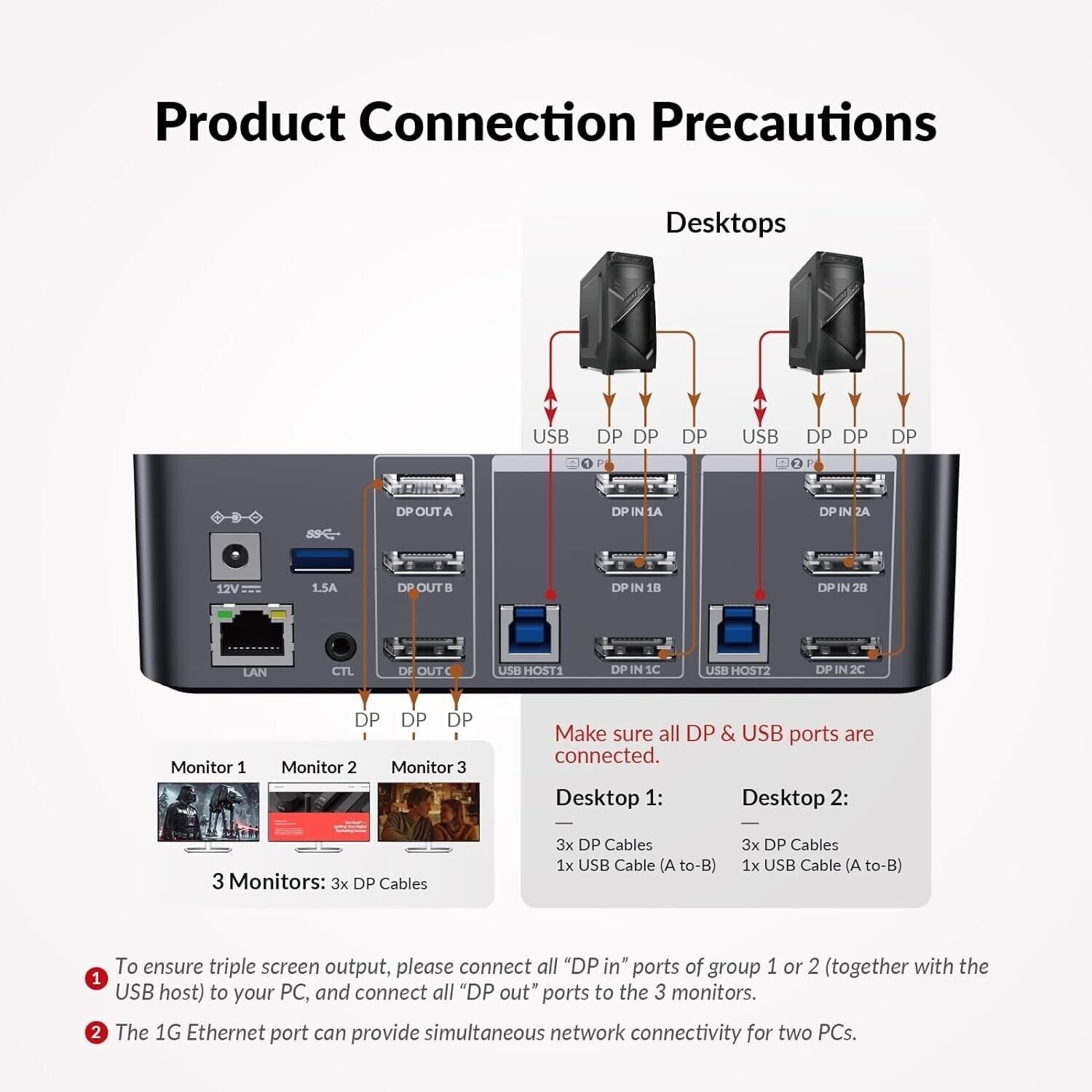 AV Access Idock D23 8K KVM Switch Docking Station for 2 Computers Pcs & 3 Mon...